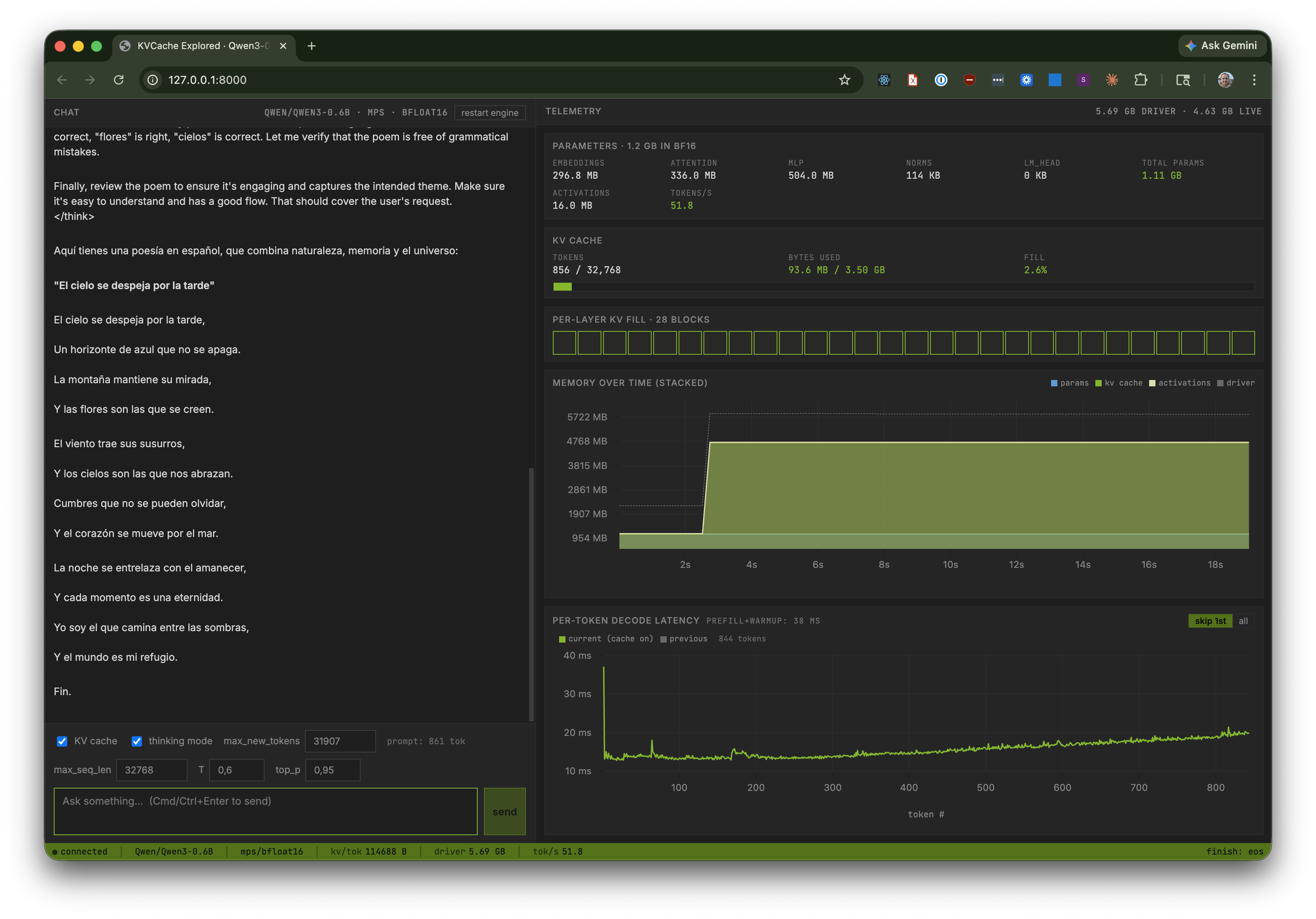 Qwen3 chat with KV cache on, flat 15 ms/token latency, 3.5 GB KV cache allocated